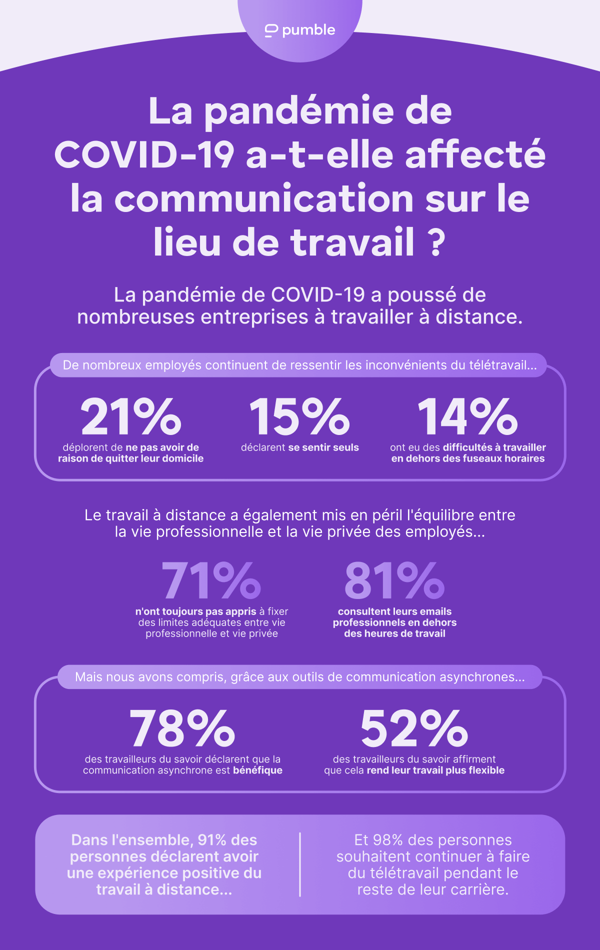 Has the COVID-19 pandemic affected workplace communication