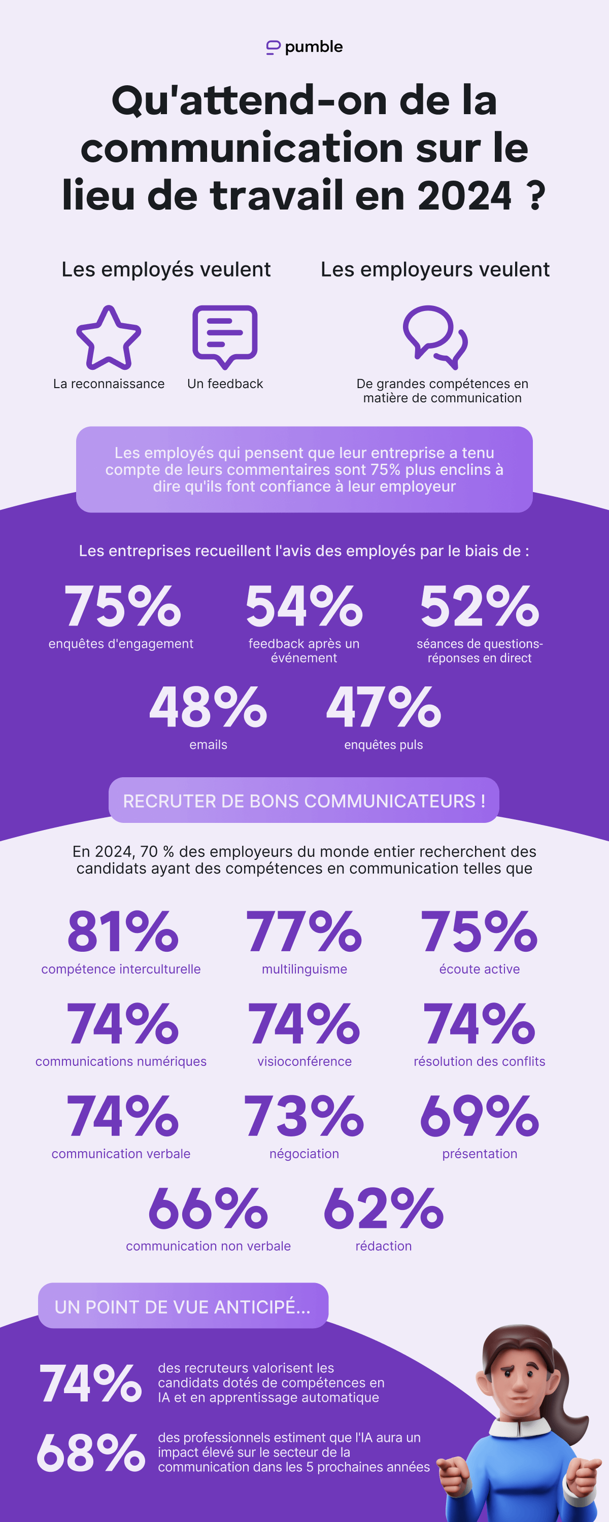 What do people want from workplace communication in 2024