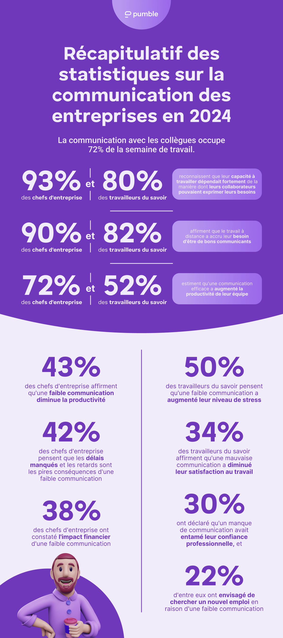 2024 business communication statistic roundup