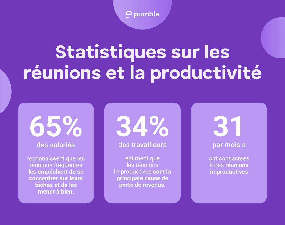 Statistiques sur les réunions et la productivité