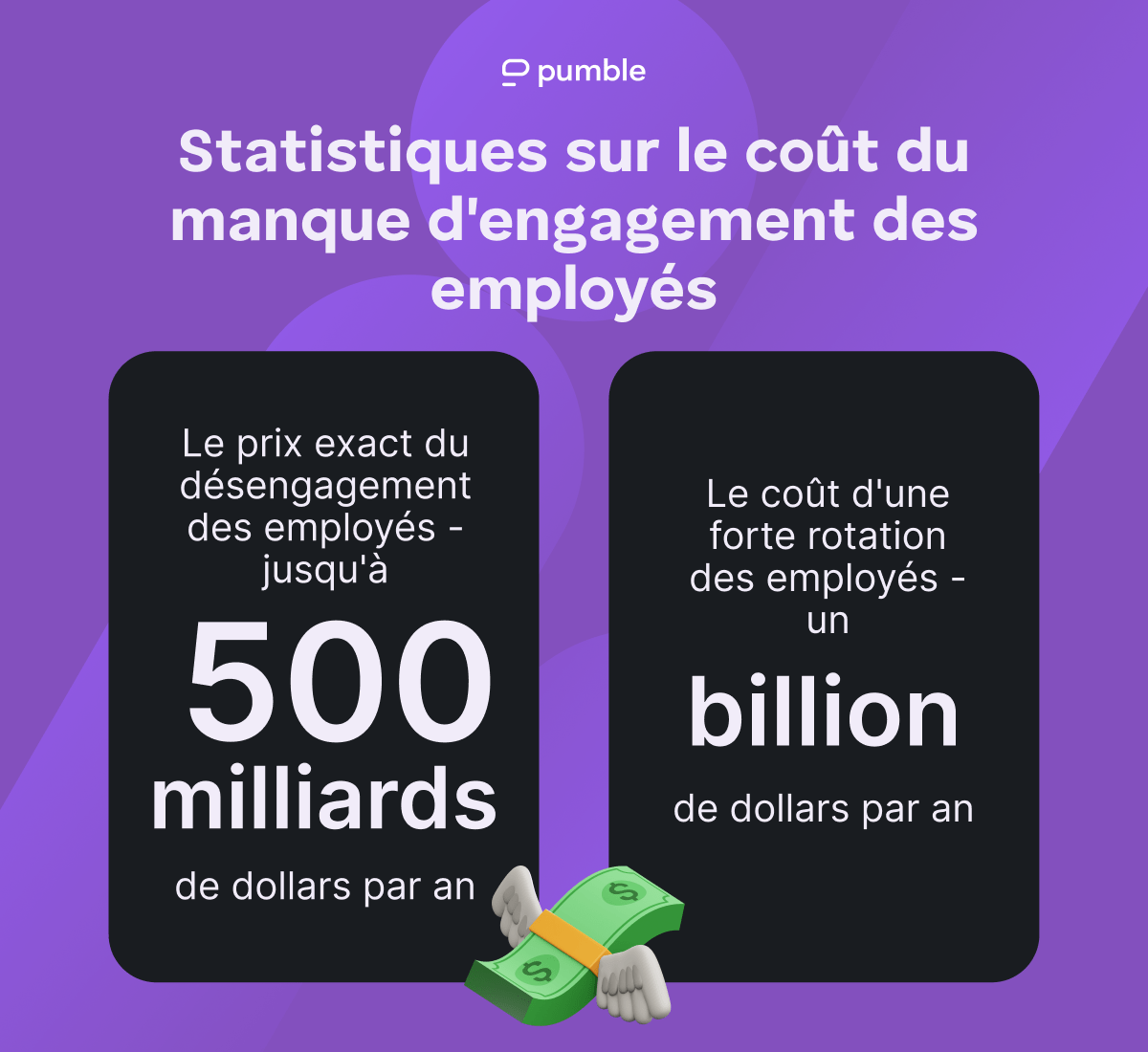 Statistiques sur le coût d'un faible engagement des employés