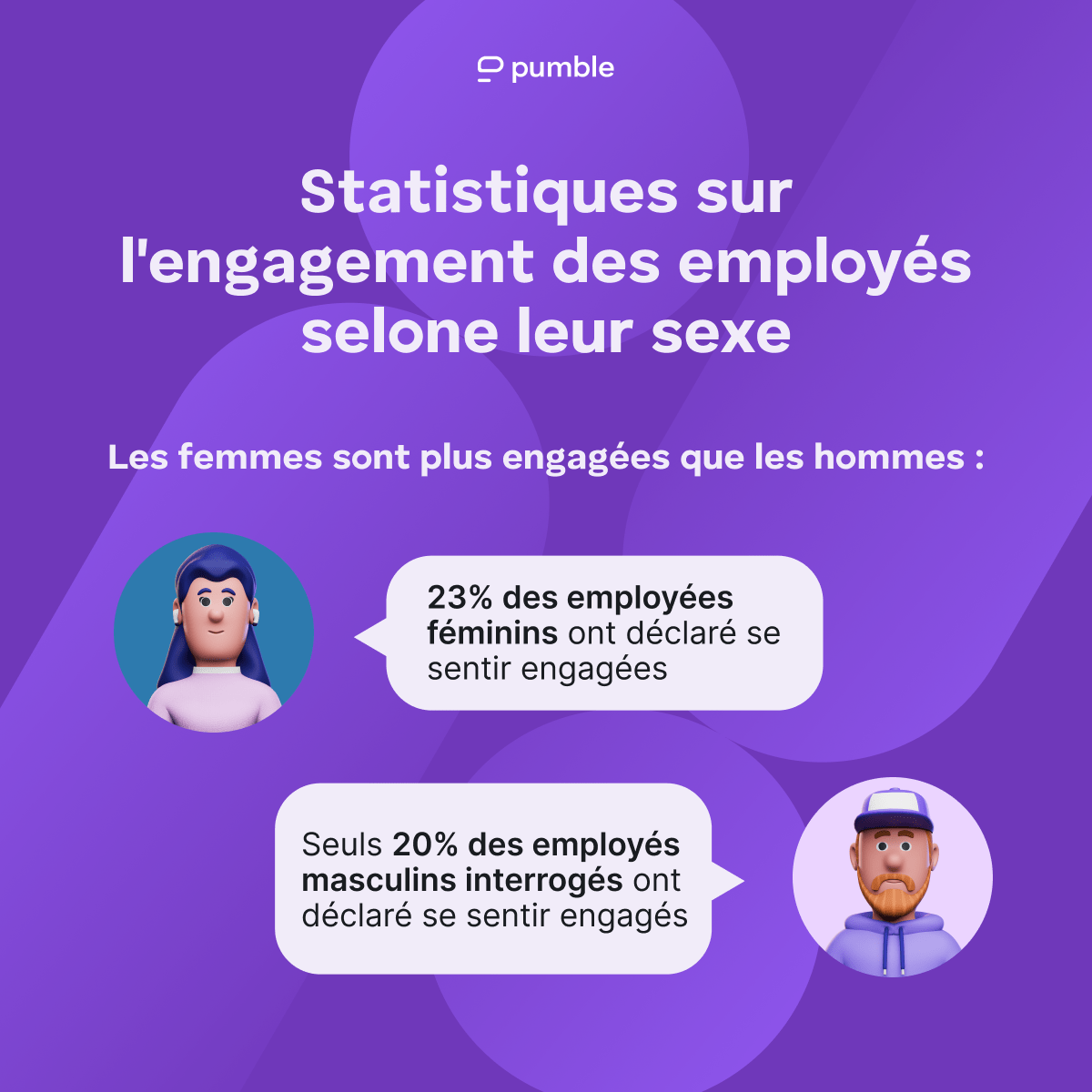 Statistiques sur l'engagement des employés selon le sexe