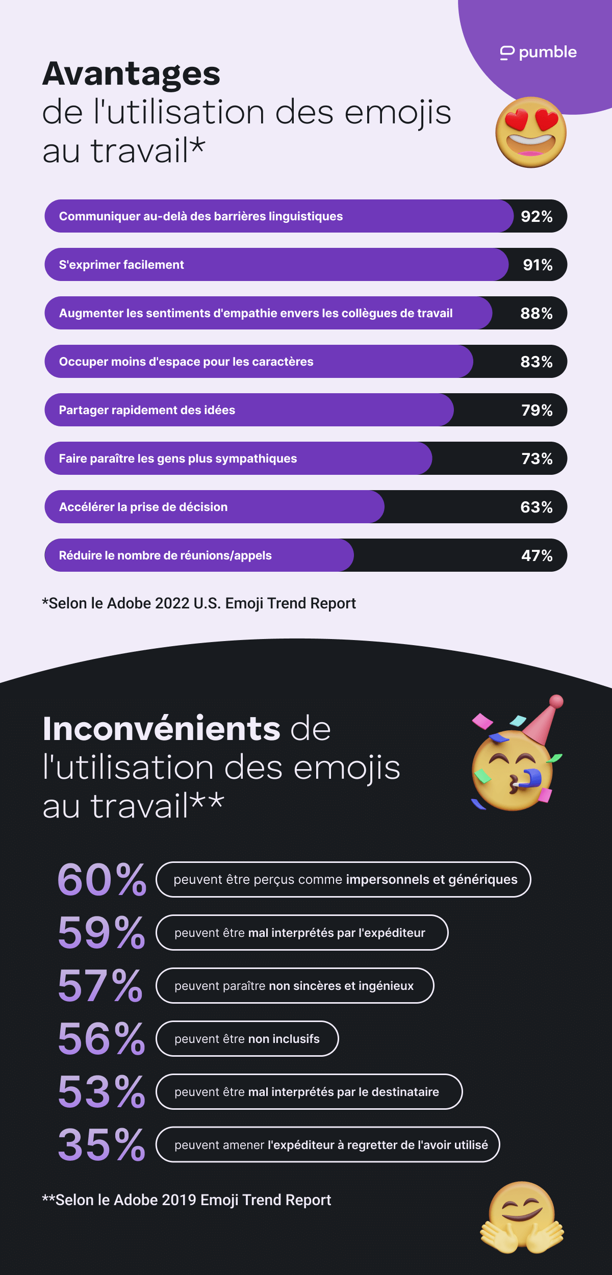 Advantages and disadvantages of using emojis at work