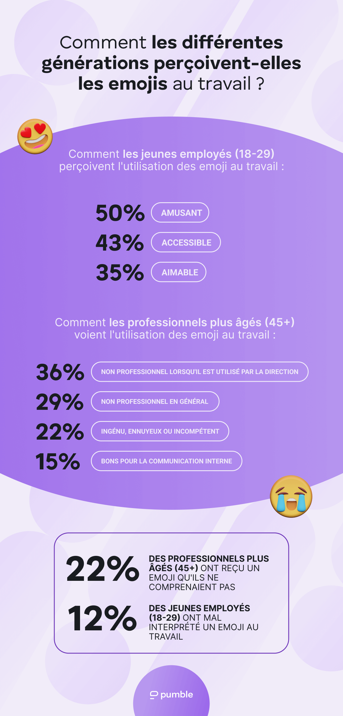 Emoji perception