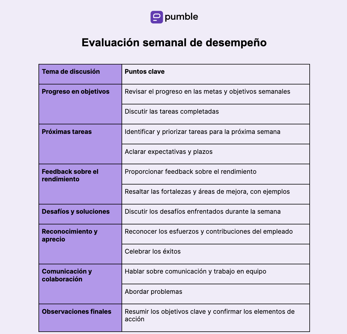 Plantilla de evaluación semanal de desempeño