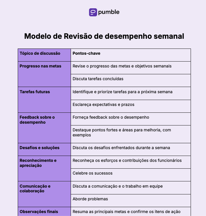 Revisão semanal de desempenho