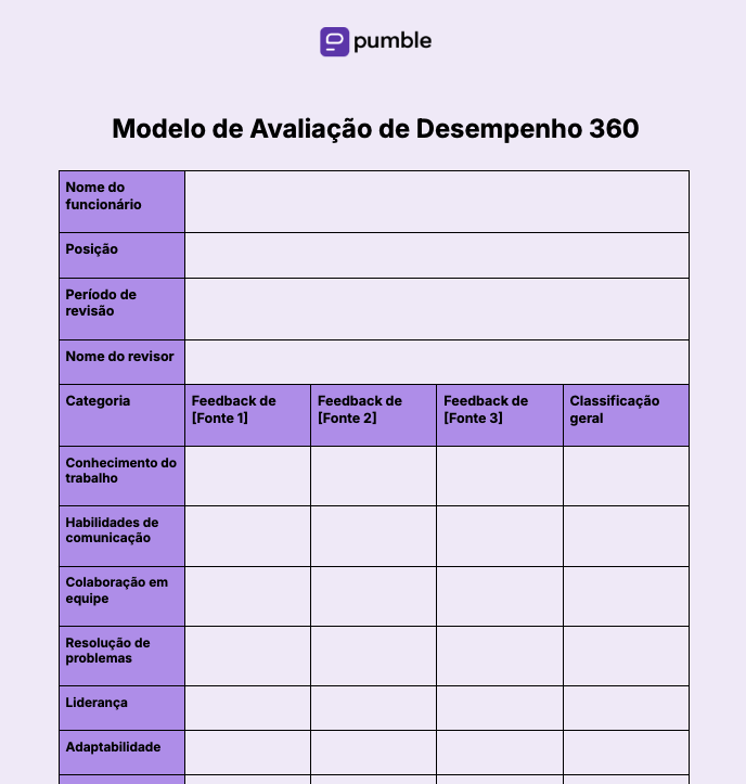 Modelo de revisão de desempenho 360