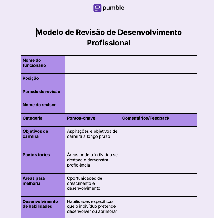 Modelo de revisão de desenvolvimento profissional