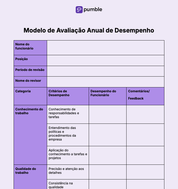 Modelo de avaliação anual de desempenho