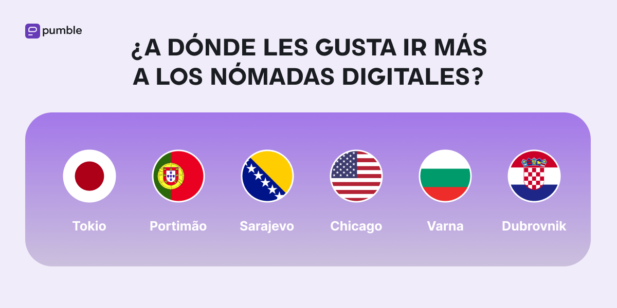 ¿A DÓNDE LES GUSTA IR MÁS A LOS NÓMADAS DIGITALES?