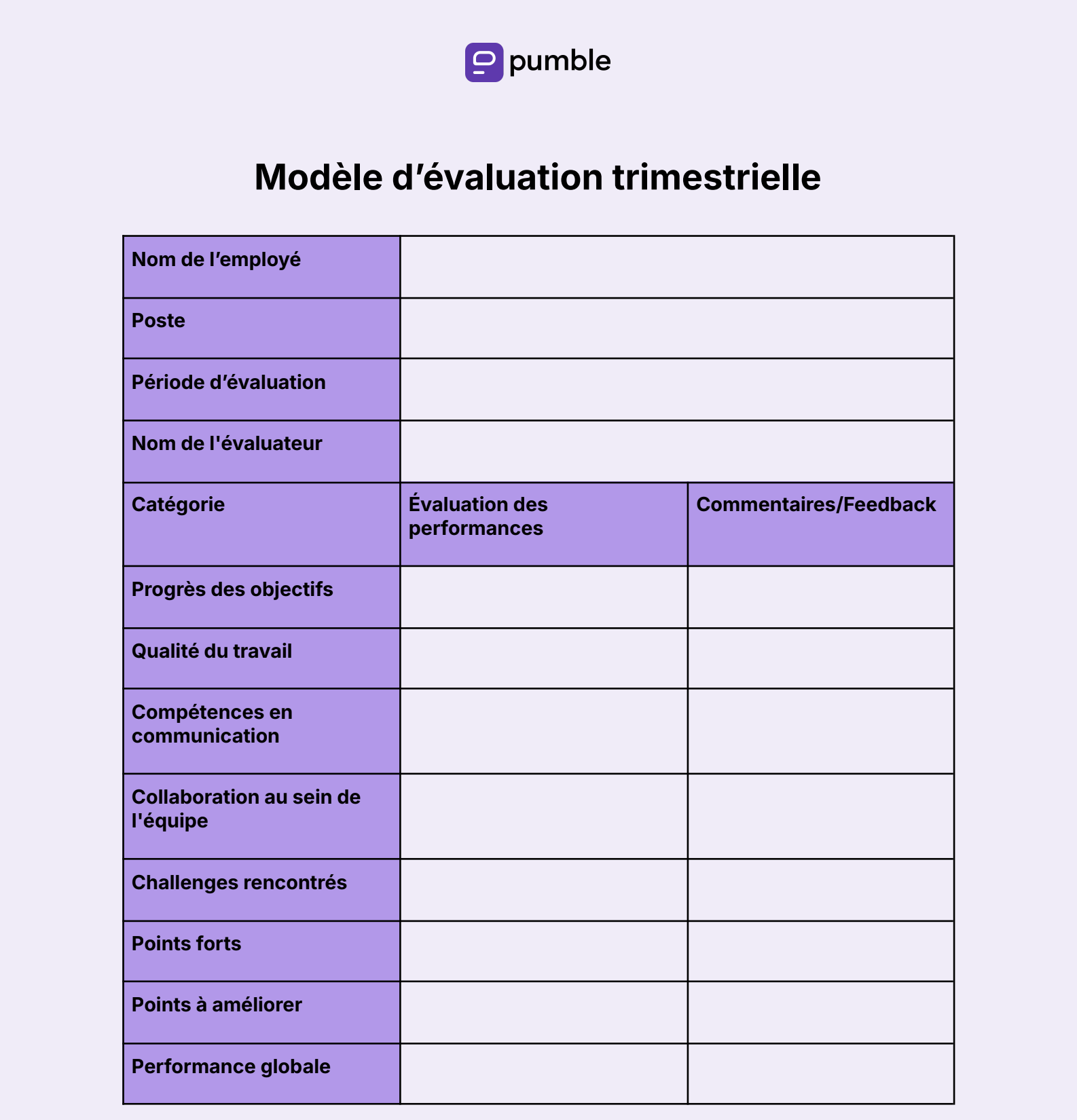 Modèle d'évaluation trimestrielle