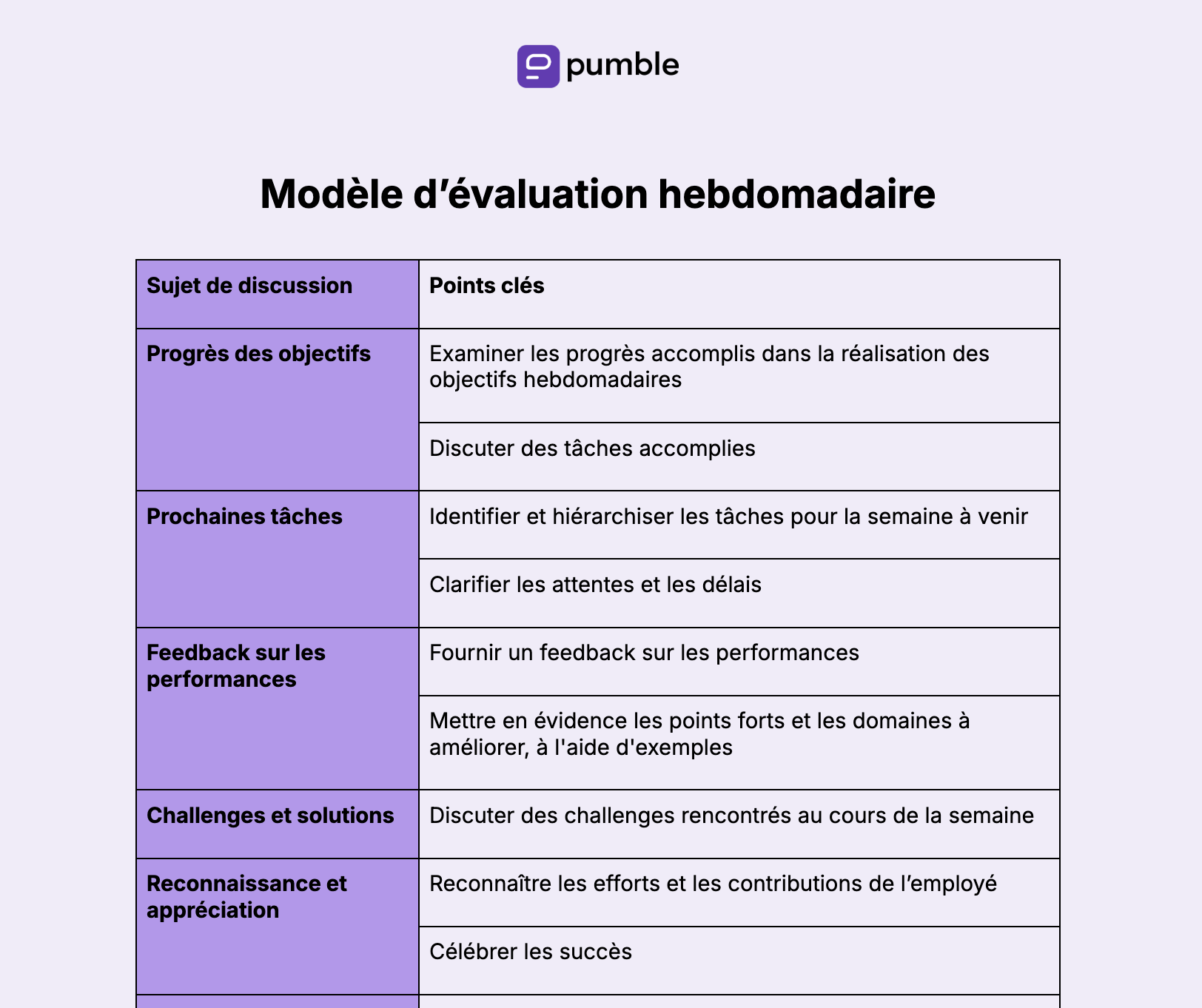 Modèle d’évaluation hebdomadaire