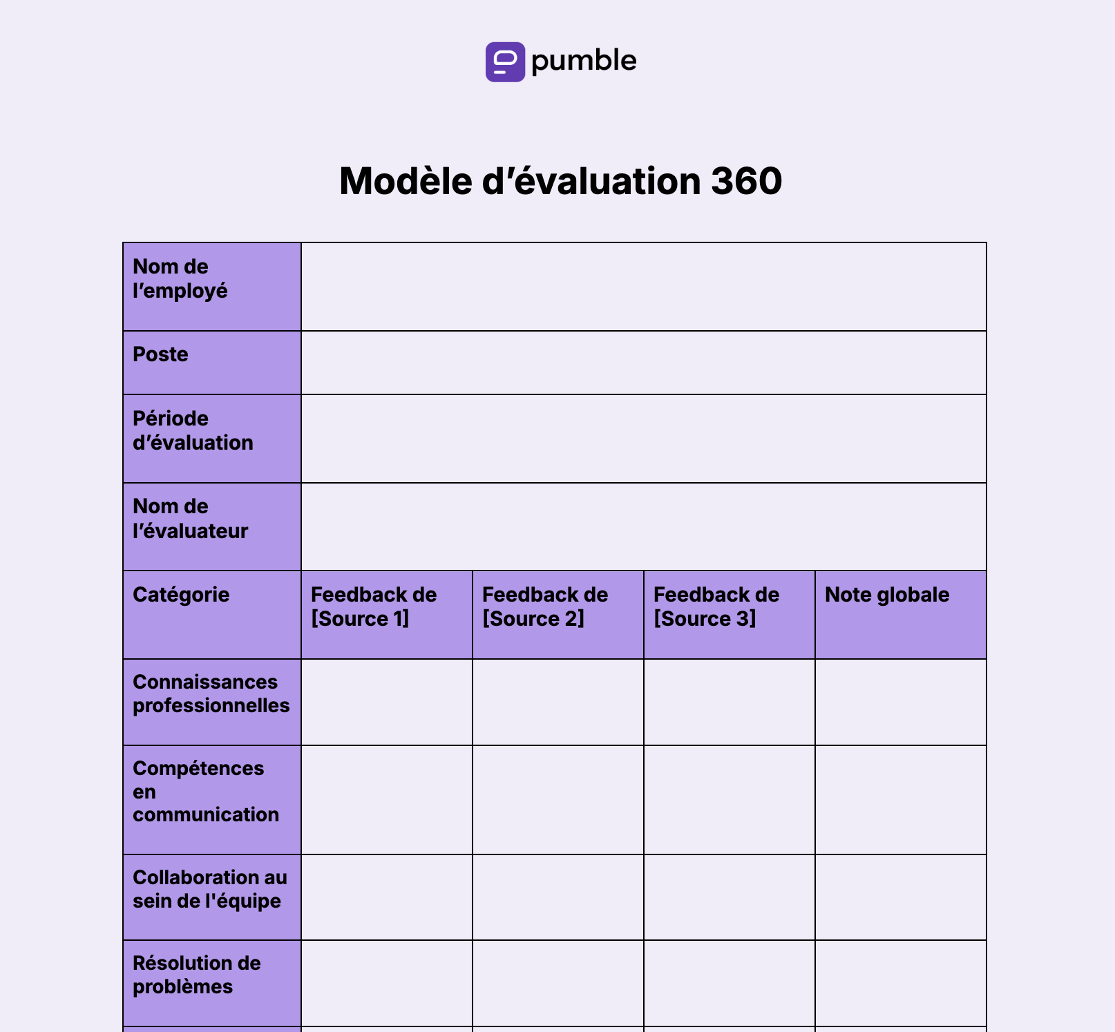 Modèle d'évaluation 360