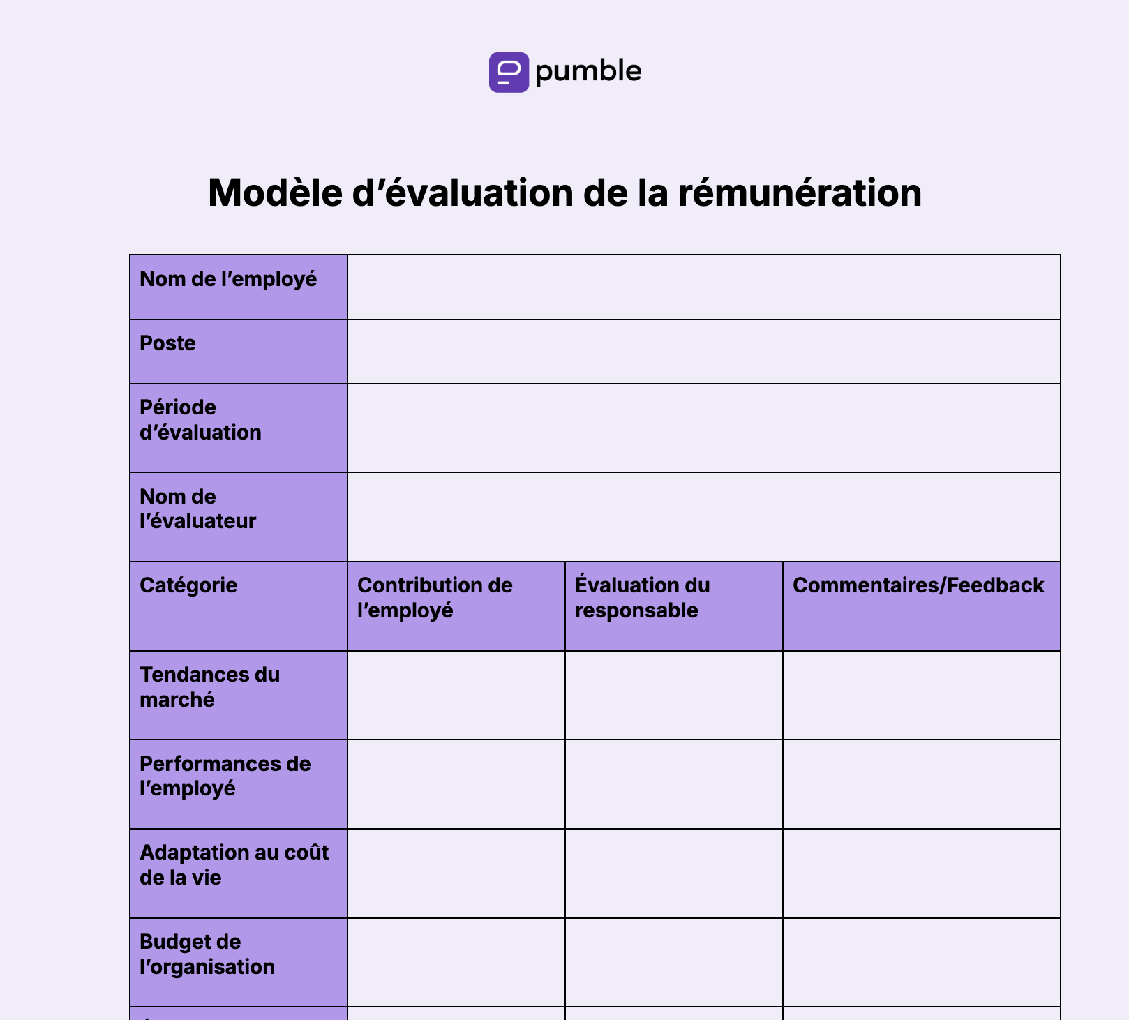 Modèle d'évaluation de la rémunération