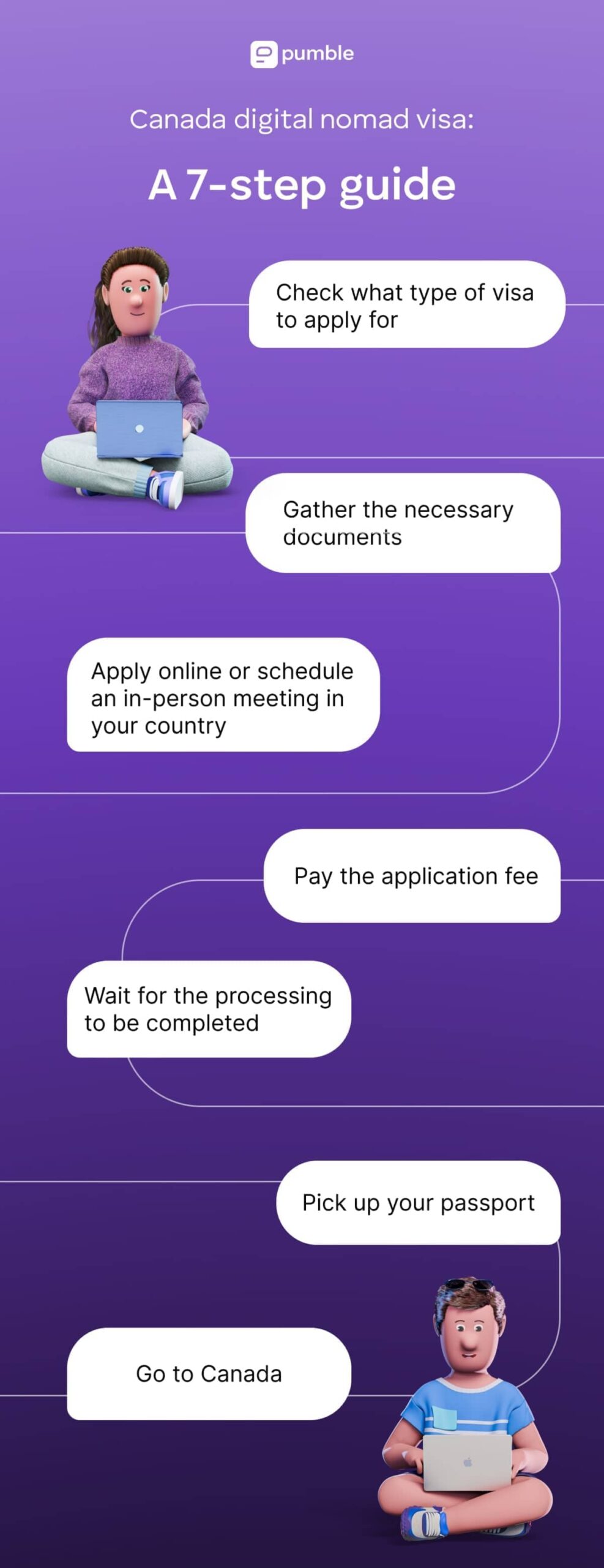 Canada digital nomad visa_ A 7-step guide