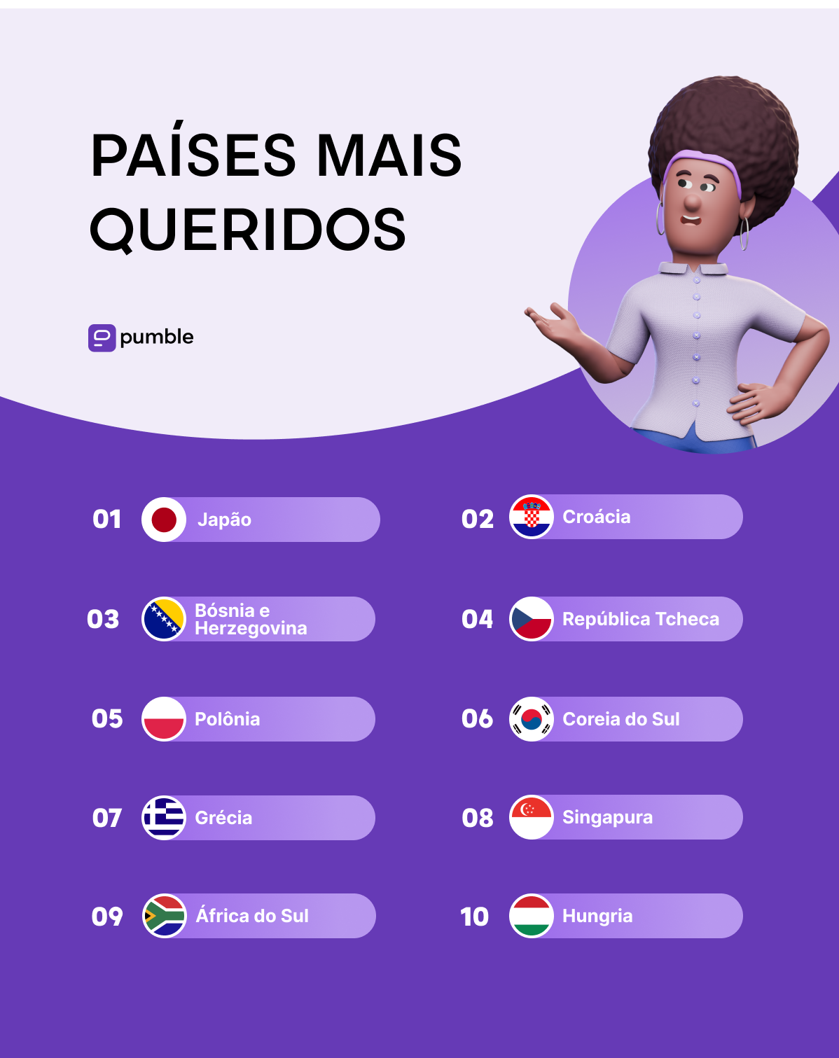 Países mais amados pelos nômades digitais 