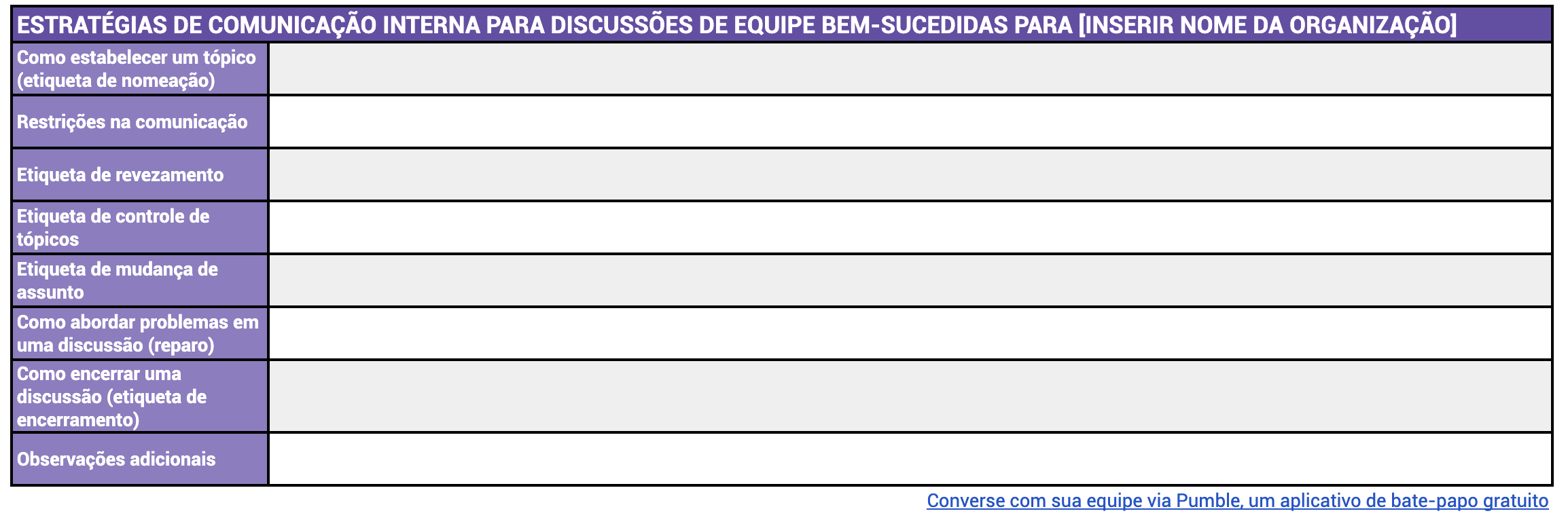 Modelo de estratégias de comunicação interna para discussões de equipe bem-sucedidas