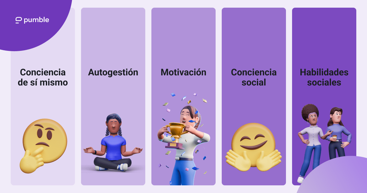 Cinco competencias básicas de las personas emocionalmente inteligentes