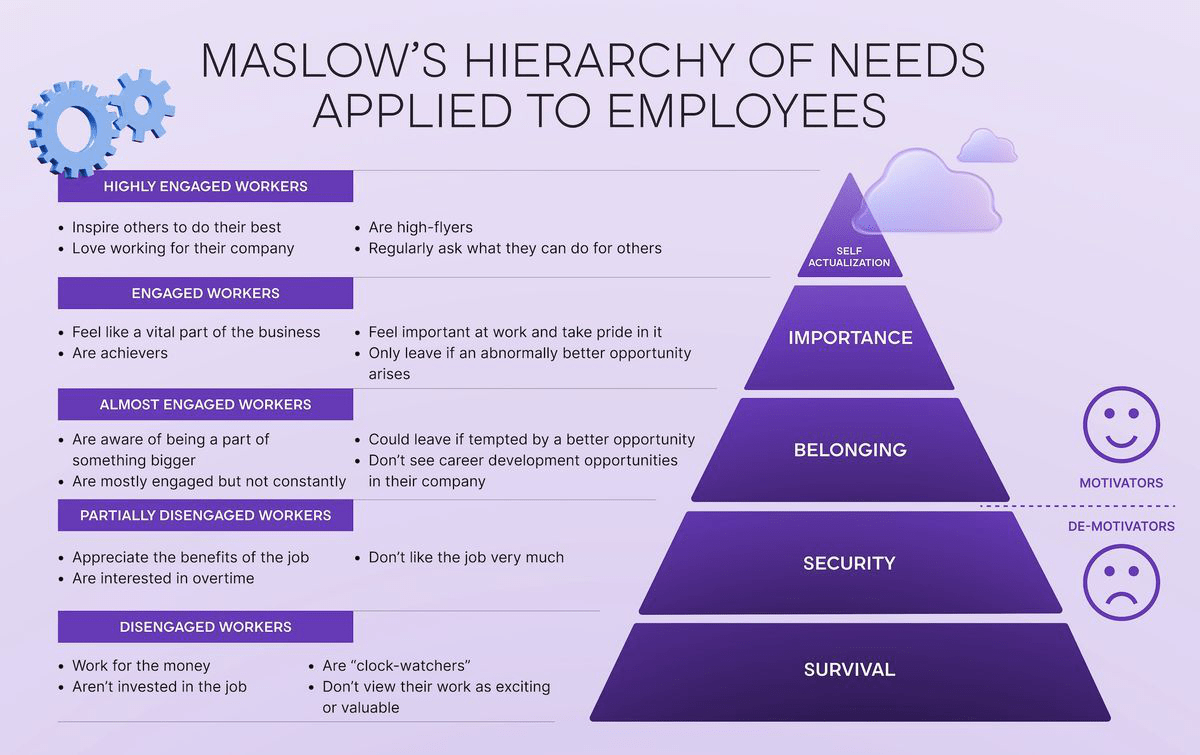 Maslov's Pyramid