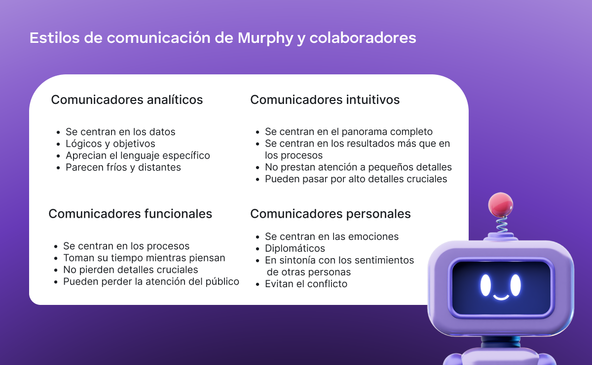 Estilos de comunicación de Murphy y colaboradores