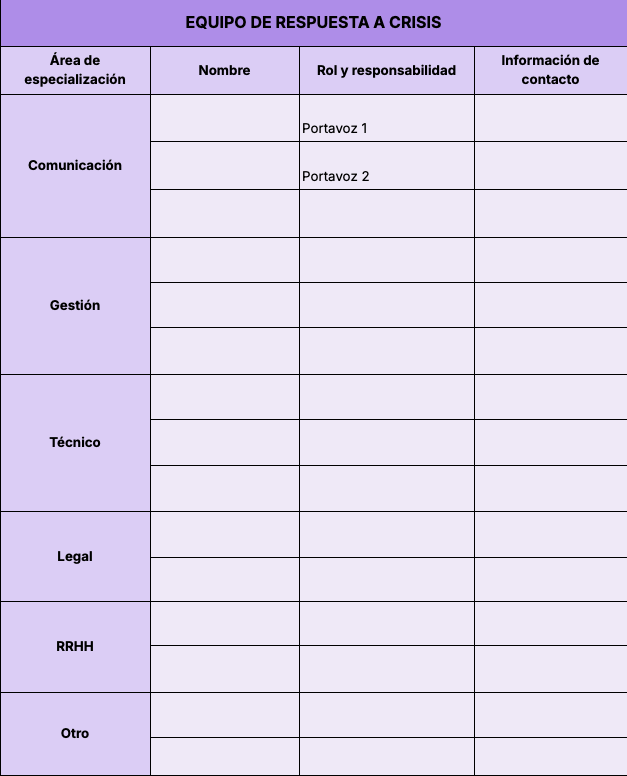 Plan de comunicación de crisis