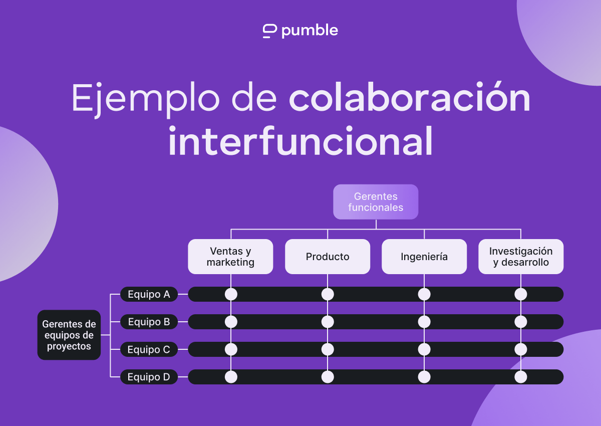 Un ejemplo de un marco de colaboración interfuncional