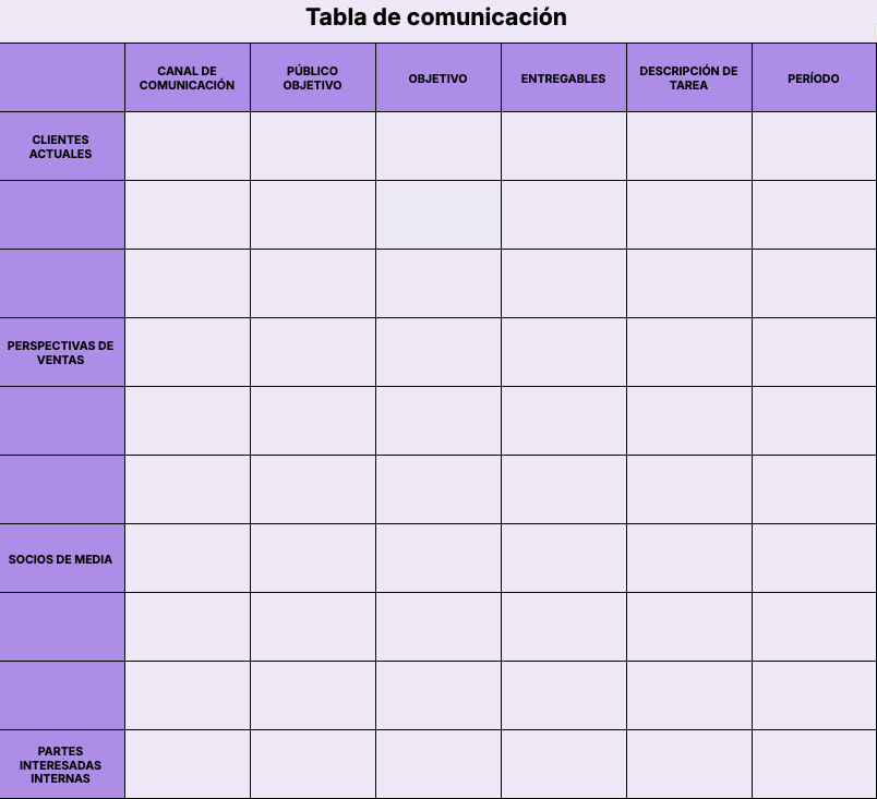 Plan de comunicación de marketing