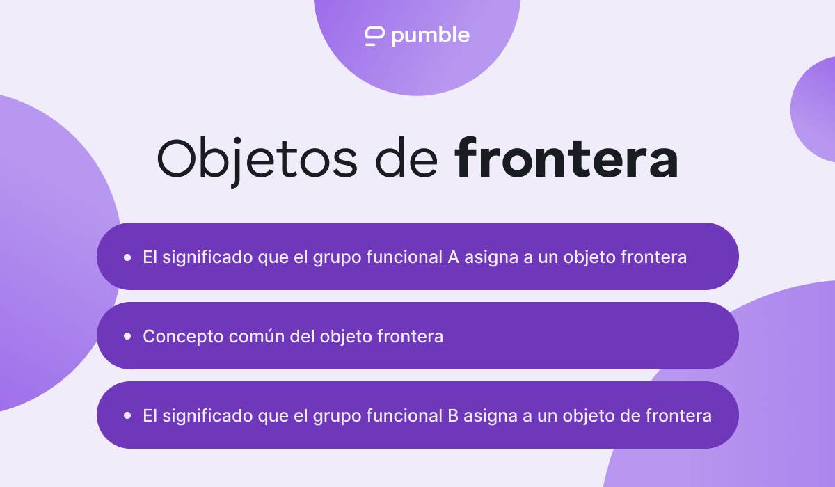 Diagrama para comprender los objetos de frontera