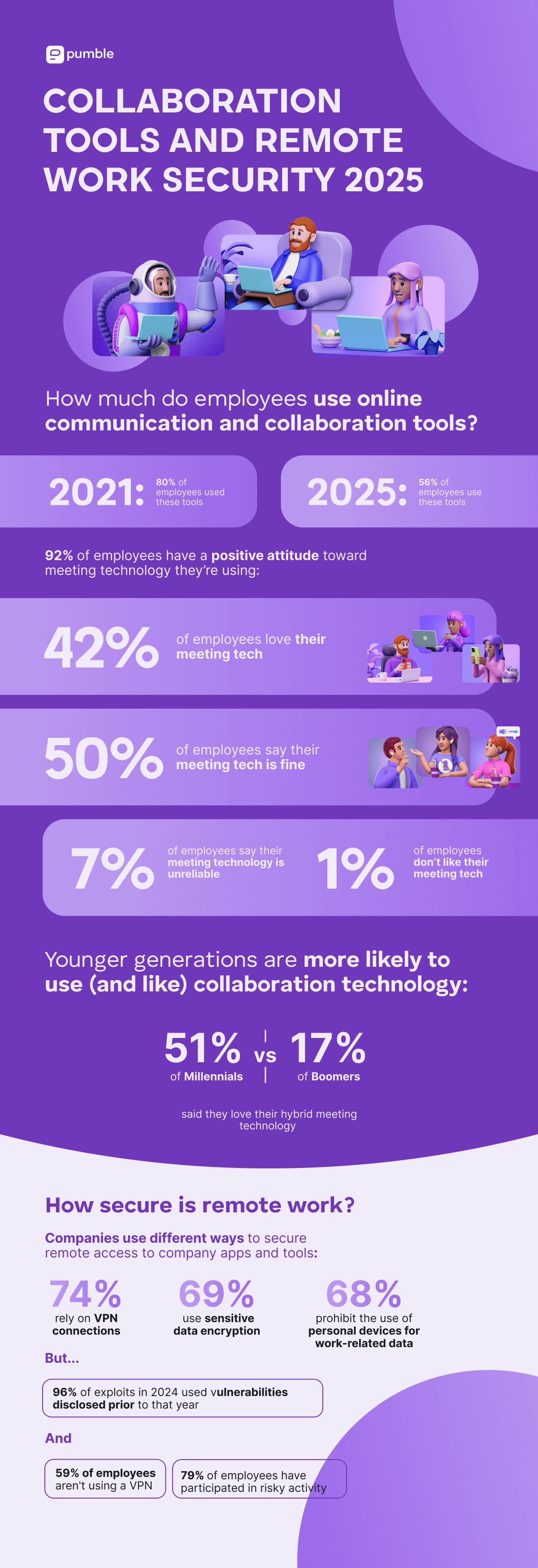 Collaboration tools and remote work security 2025