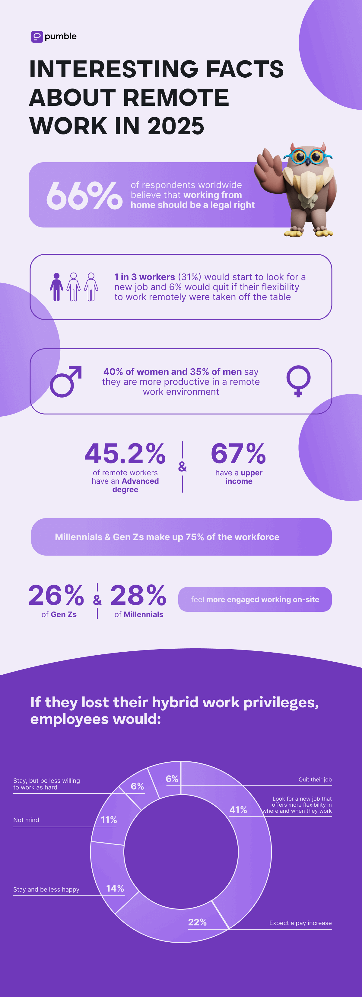 Interesting facts about remote work in 2025