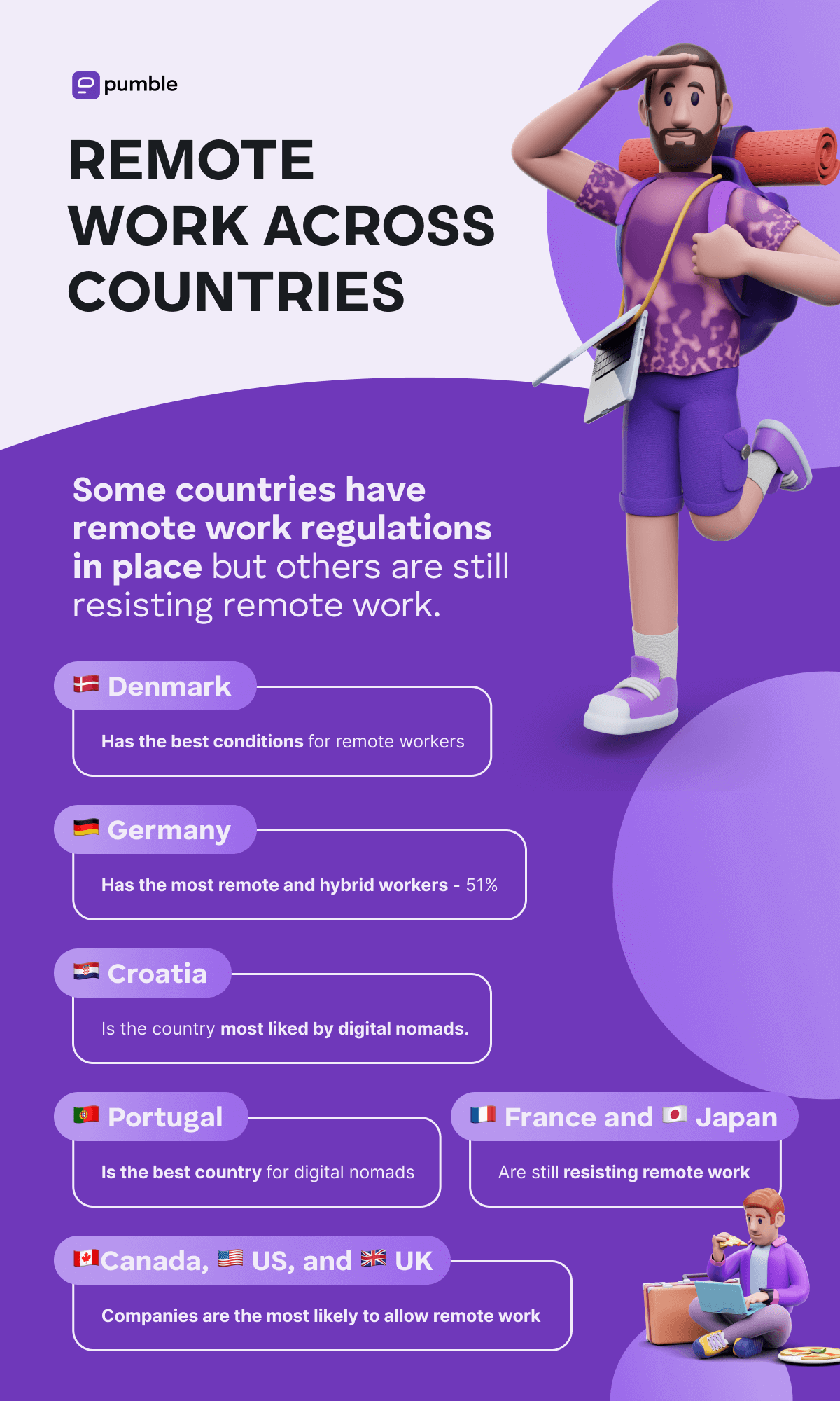 Remote work across countries