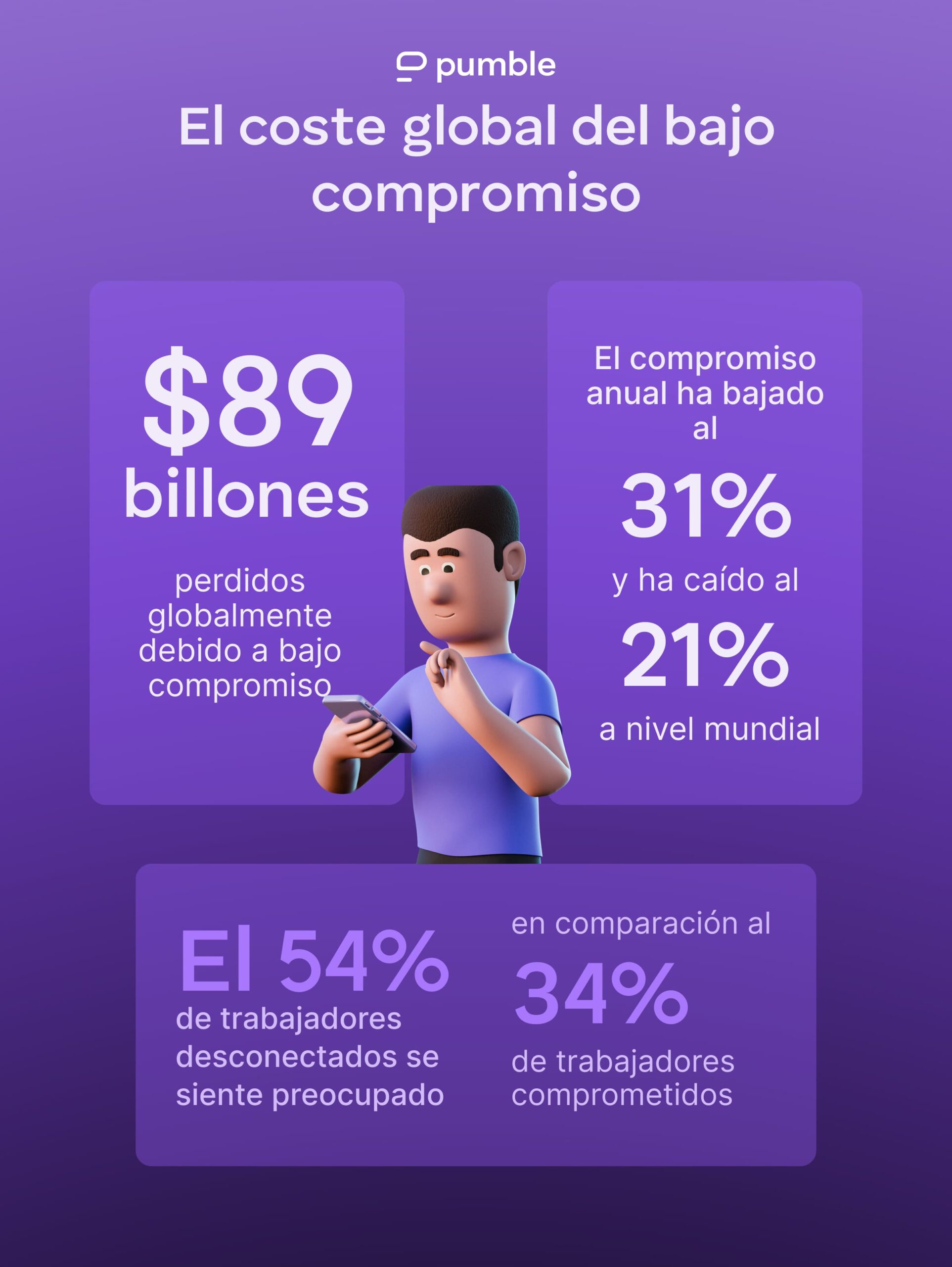 El coste global del bajo compromiso