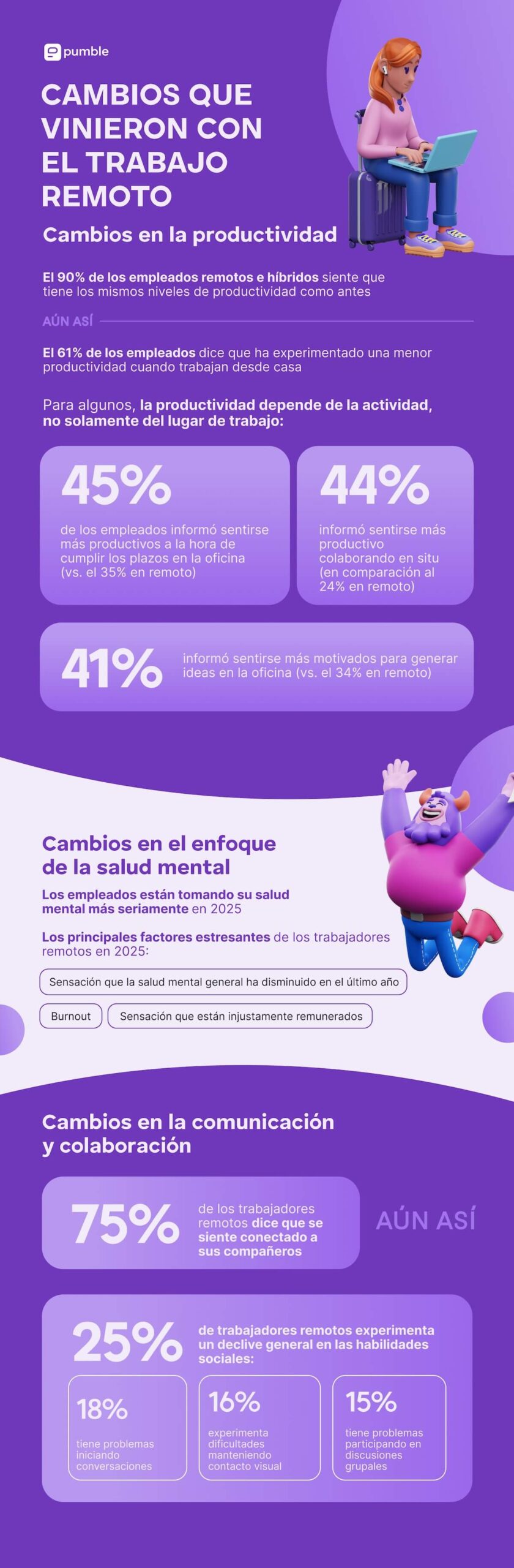 Cambios que vinieron con el trabajo remoto