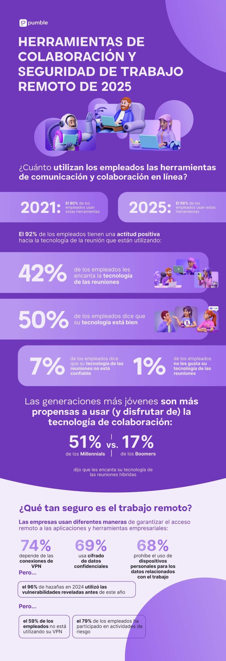 Herramientas de colaboración y seguridad del trabajo remoto en 2025