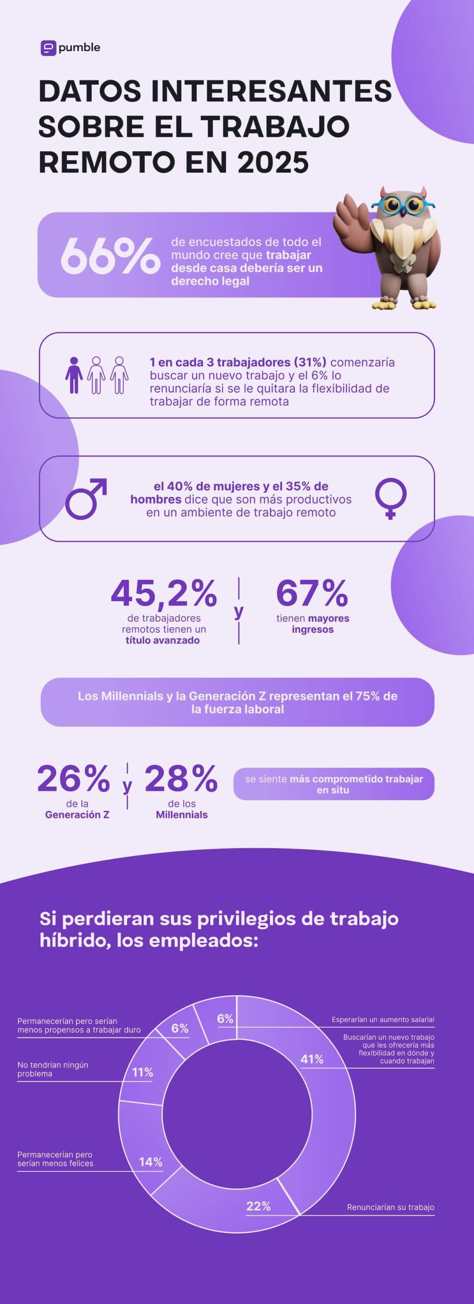 Datos interesantes sobre el trabajo remoto en 2025