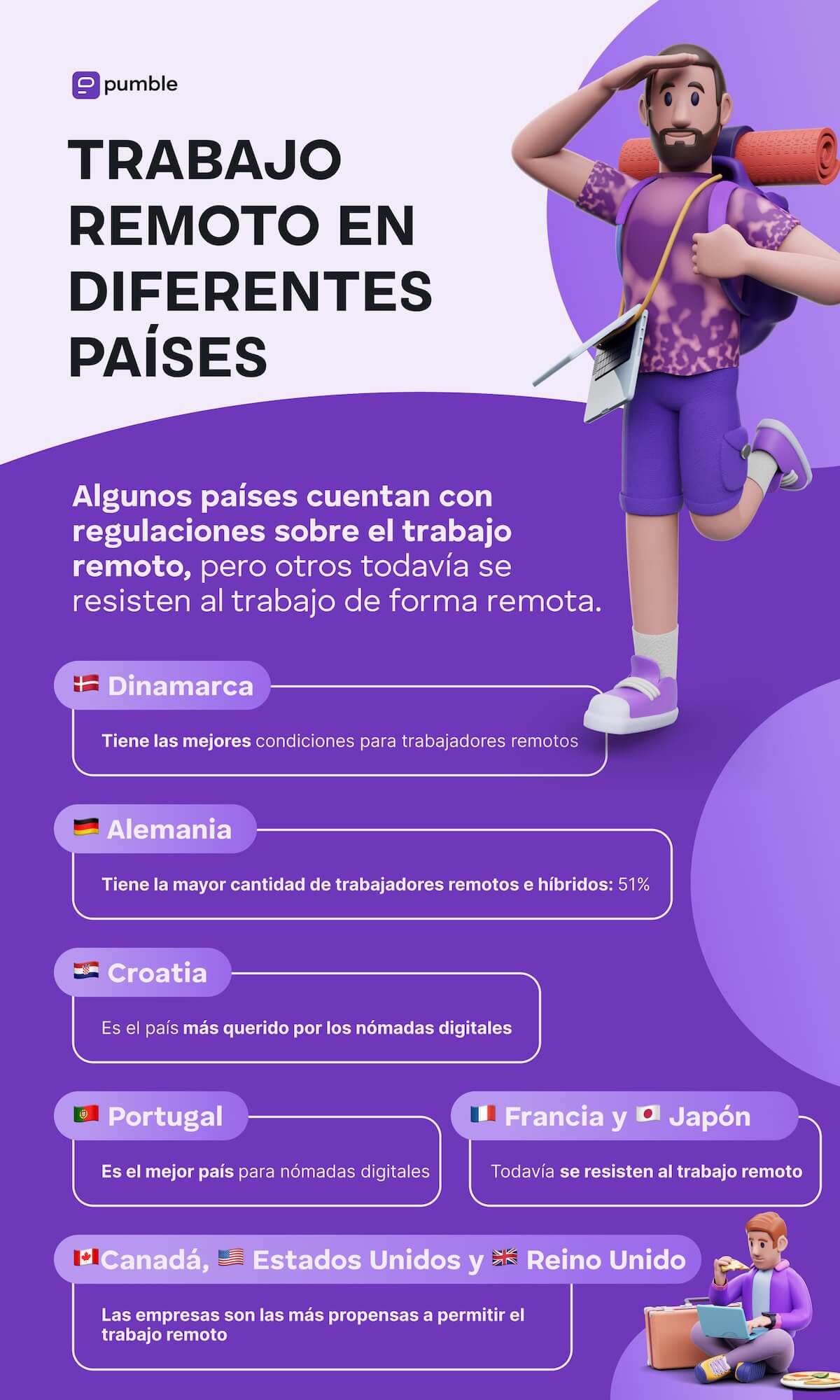 Trabajo remoto en diferentes países