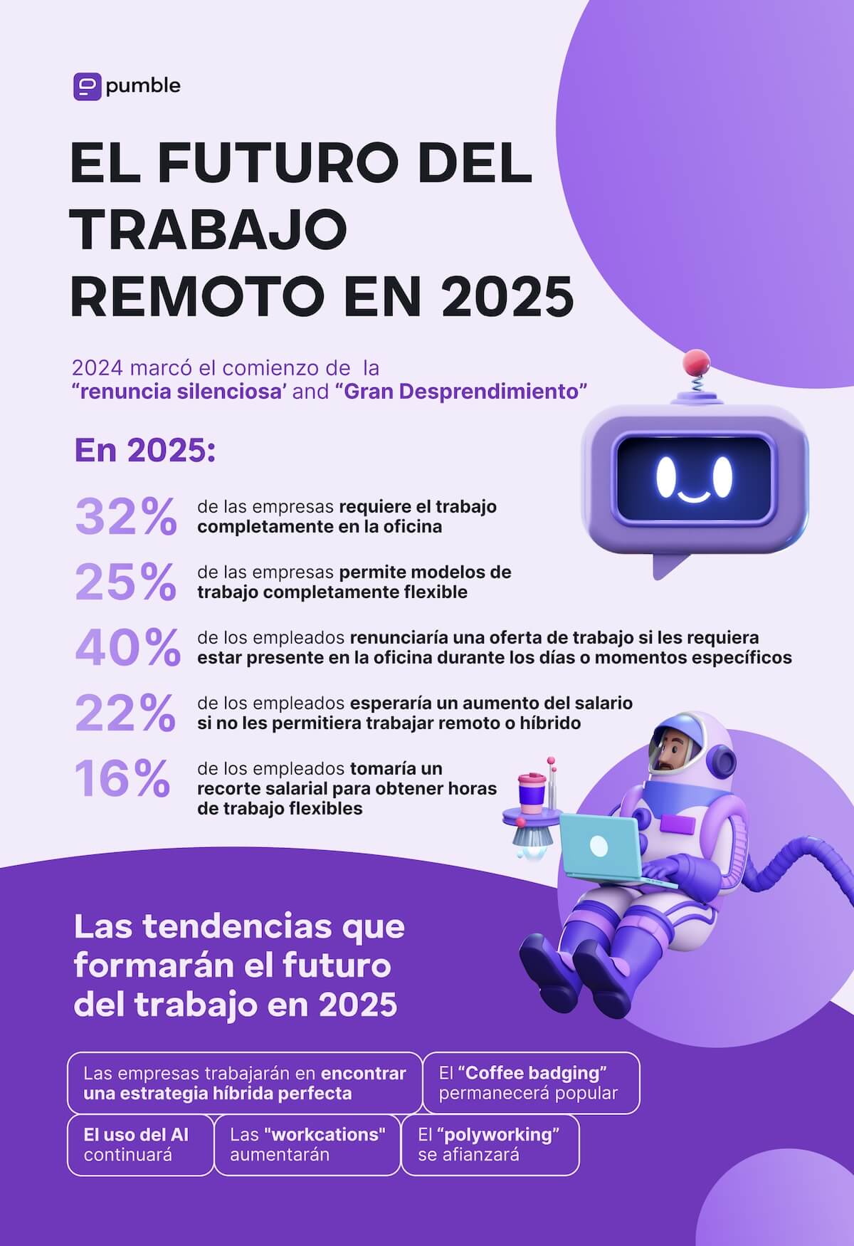 El futuro del trabajo remoto en 2025