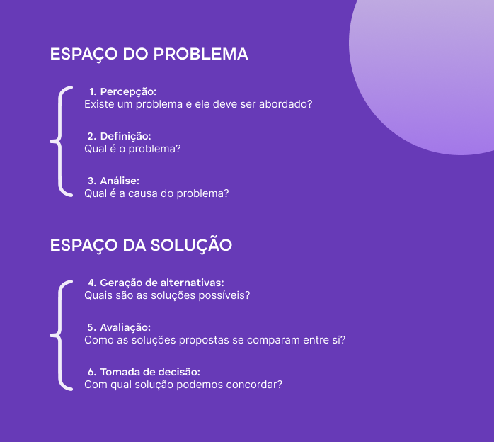 Seis etapas para construir consenso