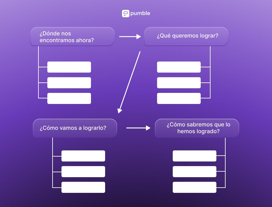 Un ejemplo de un diagrama de flujo mostrando el proceso de pensamiento del empleado de recursos humanos