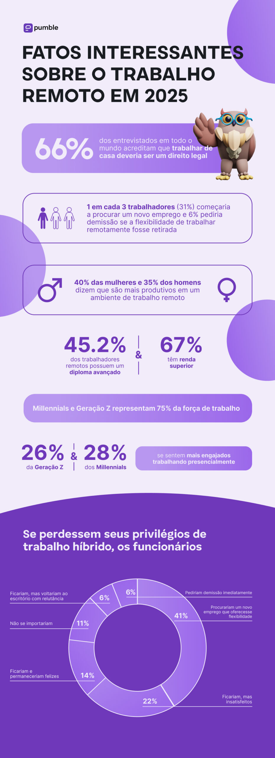 Fatos interessantes sobre o trabalho remoto em 2025
