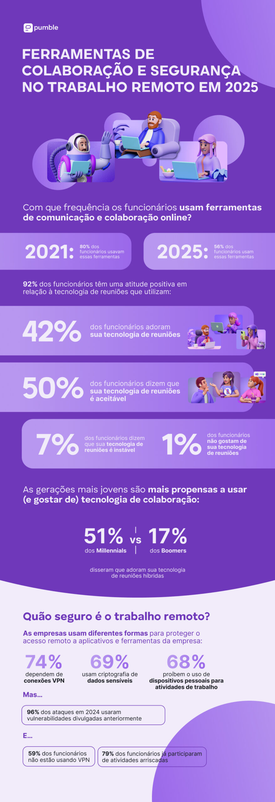 Reúna-se com todos no Pumble, um aplicativo de colaboração para equipes
