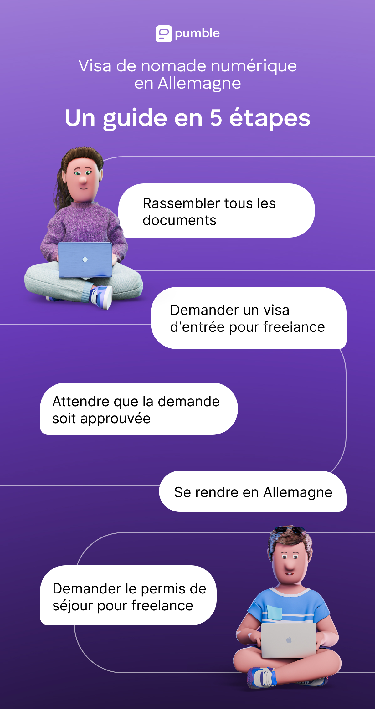 Visa pour l'Allemagne en tant que nomade numérique : Un guide en 5 étapes