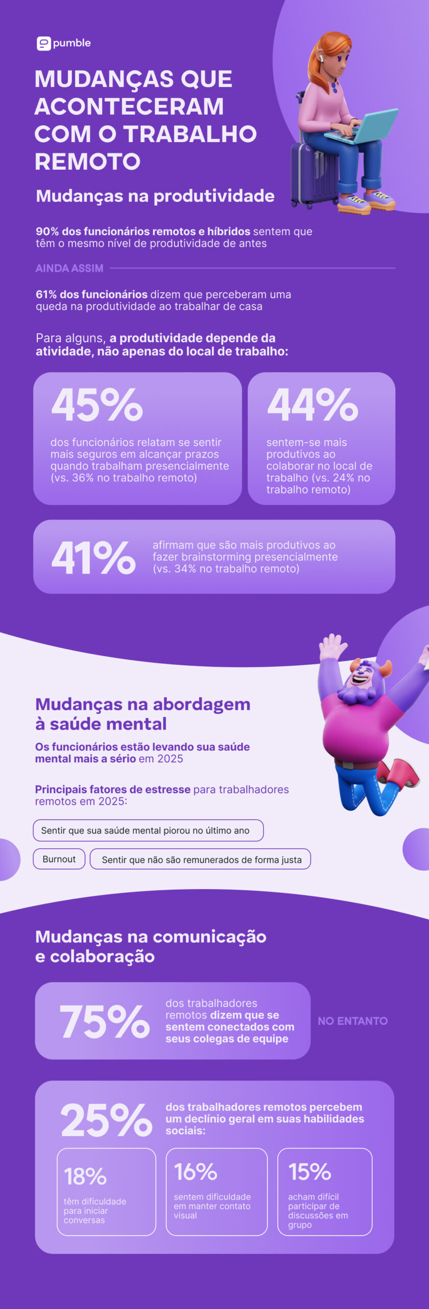 Mudanças trazidas pelo trabalho remoto