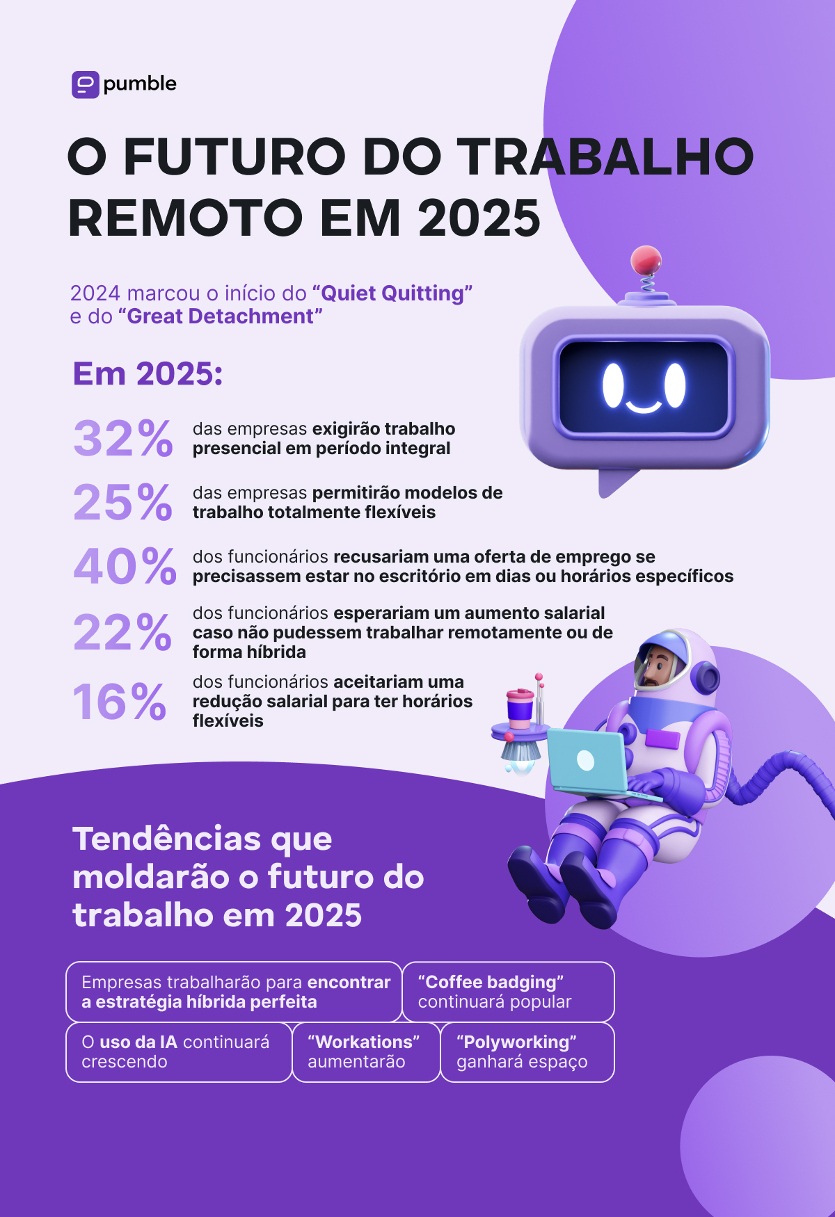 Futuro do trabalho remoto em 2025