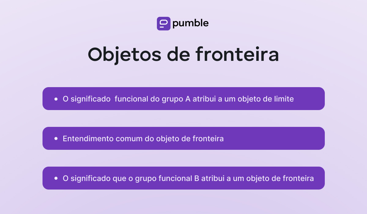 Um diagrama para entender objetos de limite