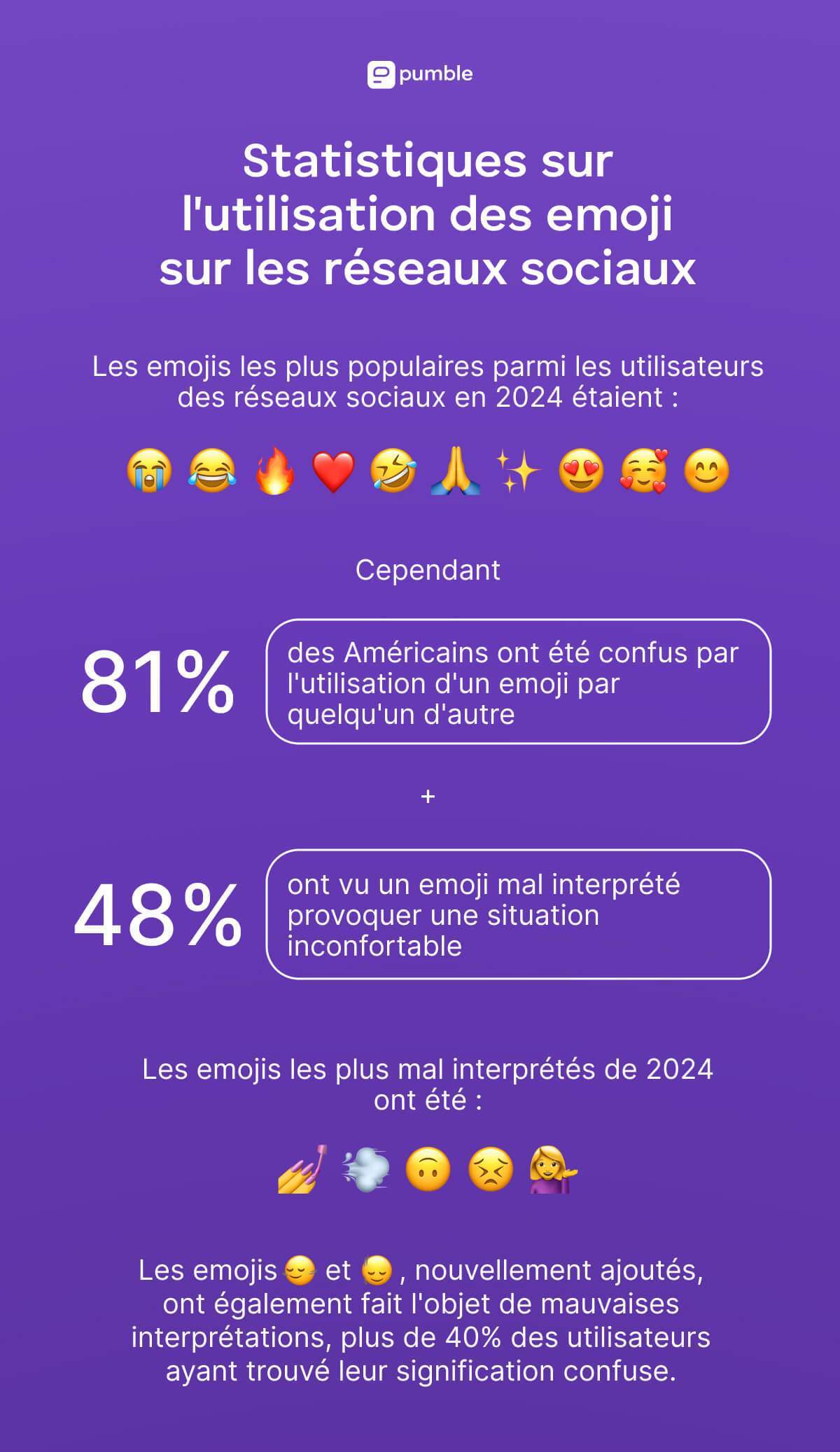 STATISTICS ON EMOJI USAGE ON SOCIAL MEDIA