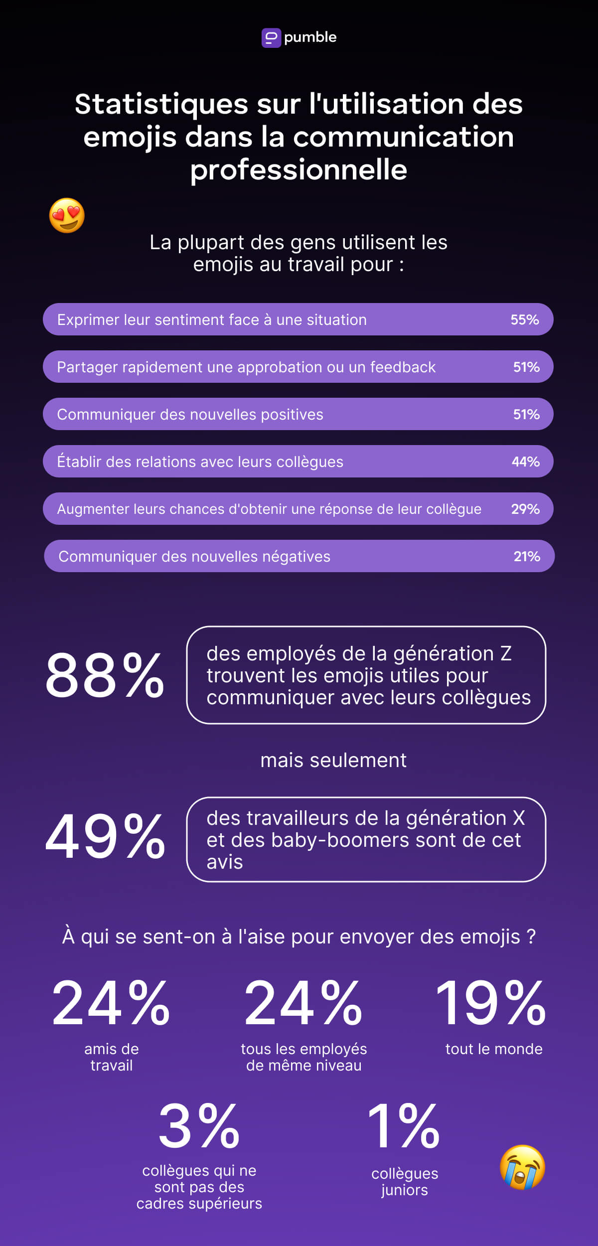 STATISTICS ON THE USE OF EMOJIS IN BUSINESS COMMUNICATION
