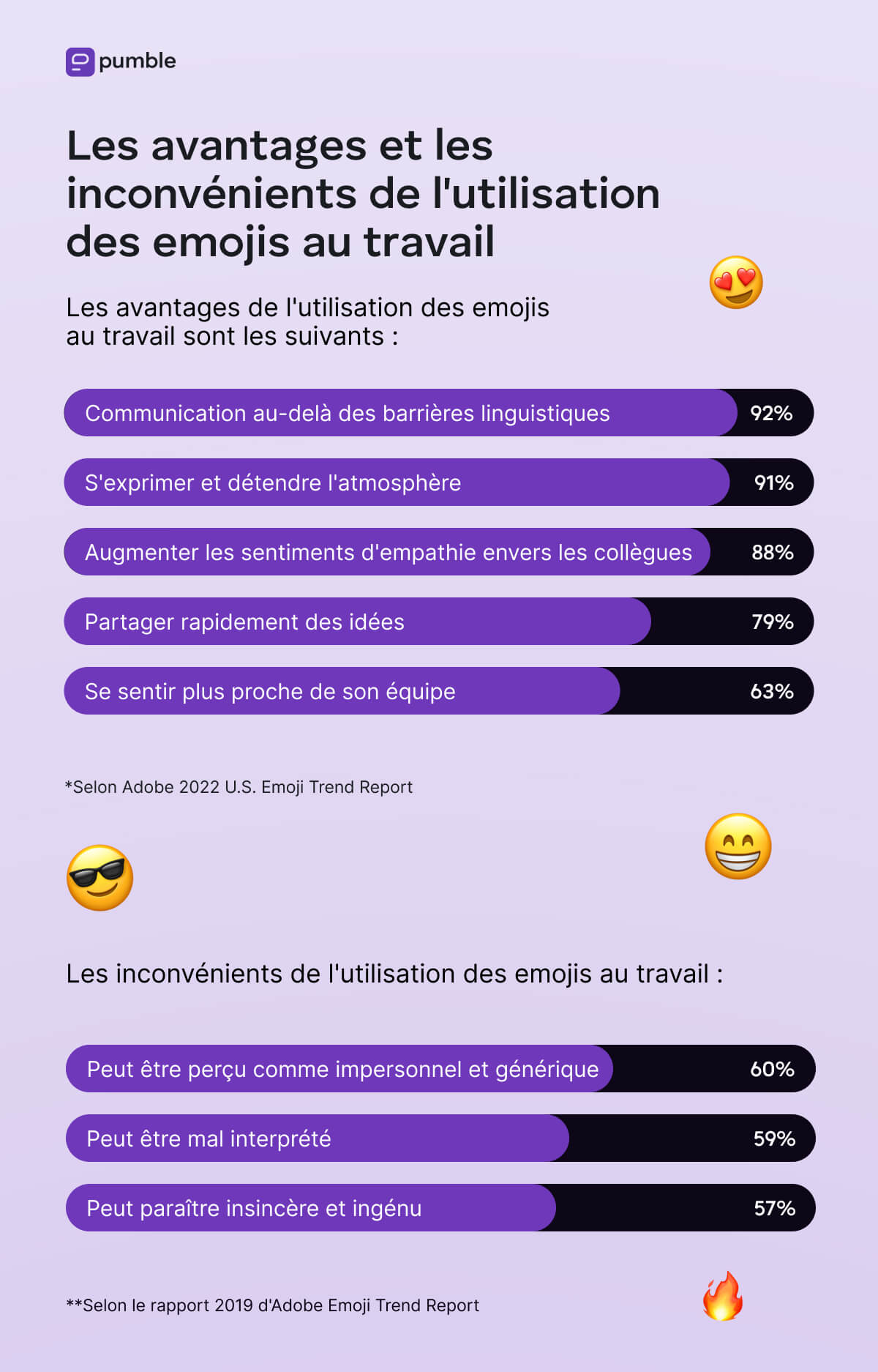 Avantages et inconvénients des emojis