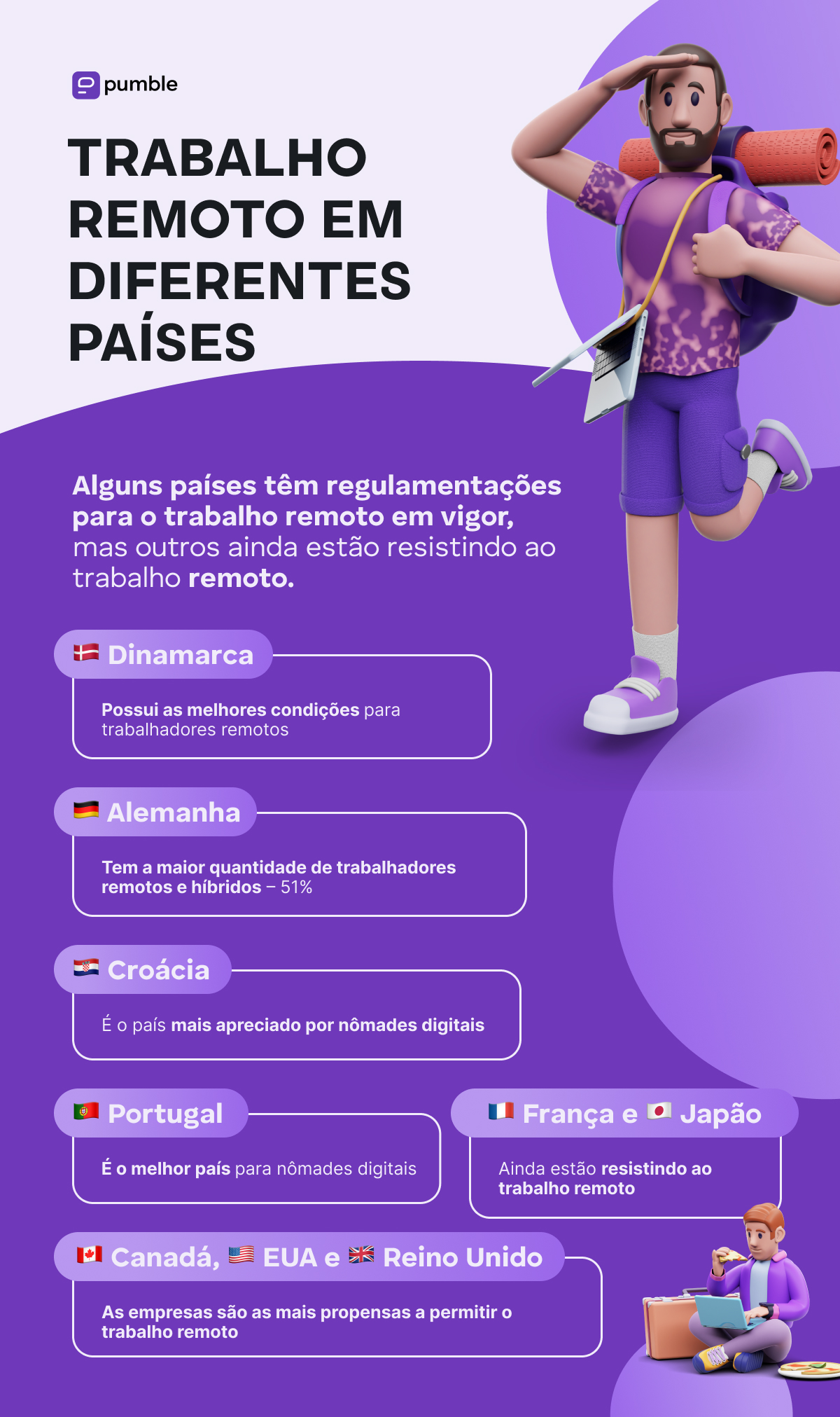 Trabalho remoto entre países