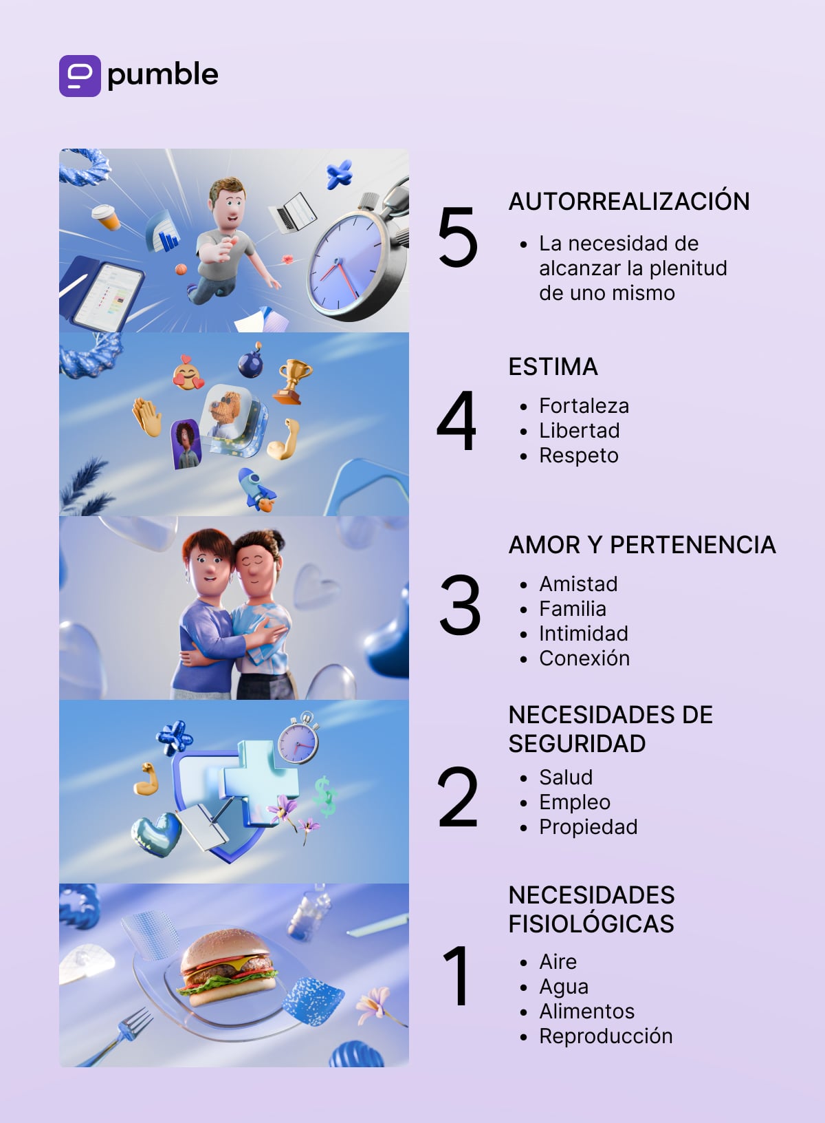 Infografía sobre la motivación